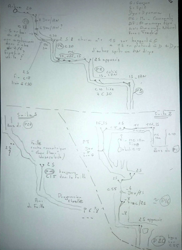 croquis_rééquipement