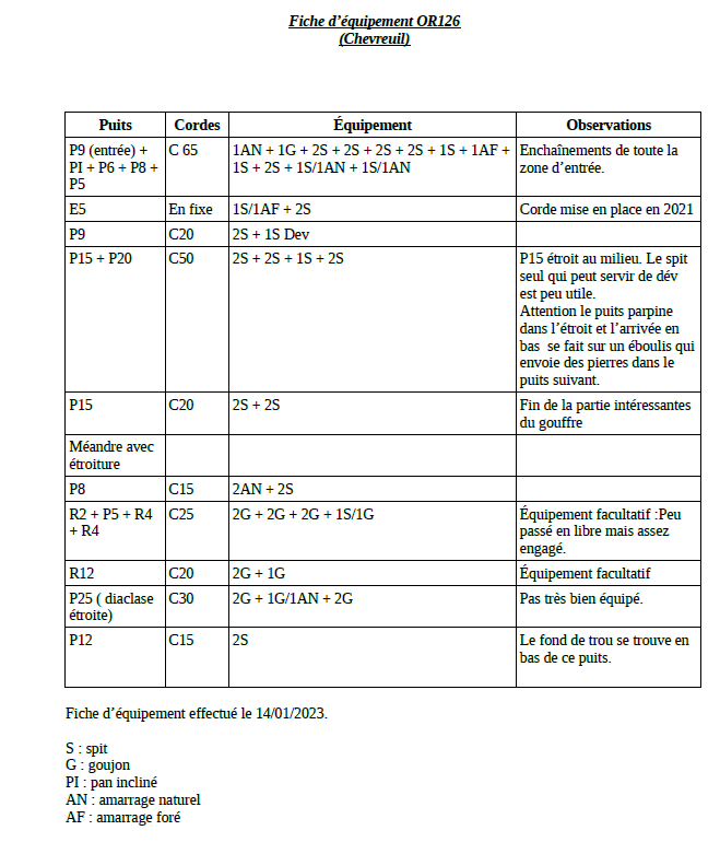 Fiche équipement-chevreuil